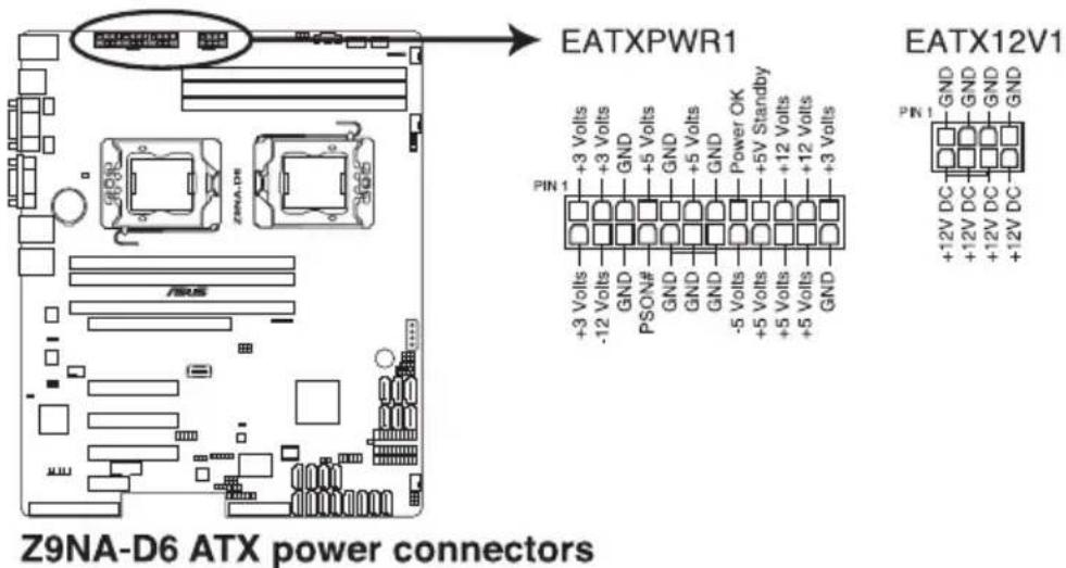 ASUS Z9NA-D6C - 24+8-pin EATX power connectors (24-pin EATXPWR1, 8-pin EATX12V1) - 2