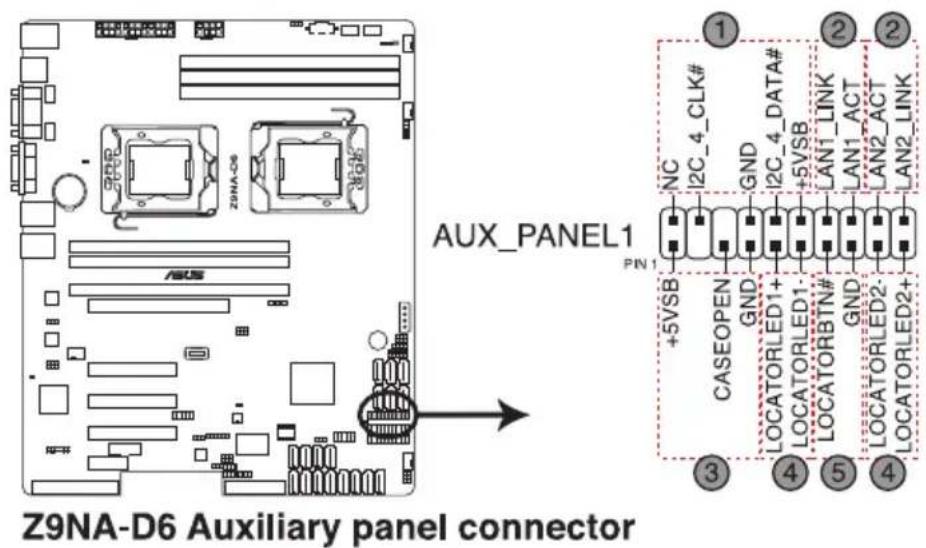 ASUS Z9NA-D6C - Auxiliary panel connector (20-2 pin AUX\_PANEL1) - 1