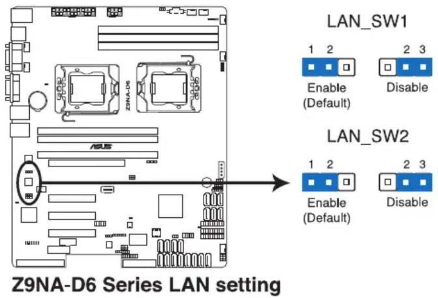 ASUS Z9NA-D6C - LAN controller setting (3-pin LAN\_SW1/ LAN\_SW2) - 1