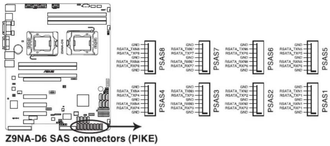 ASUS Z9NA-D6C - SAS connectors (7-pin PSAS1-8 [Blue]) - 1