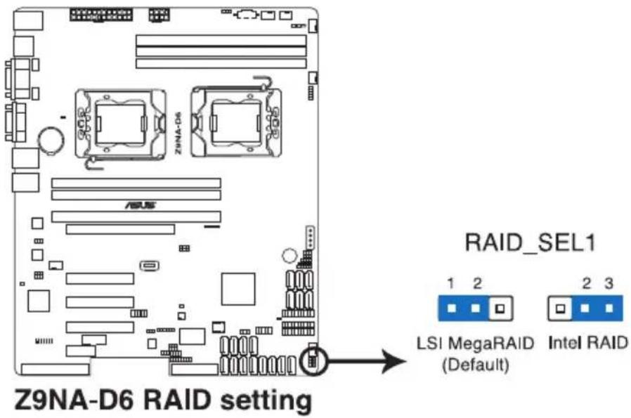 ASUS Z9NA-D6C - LSI MegaRAID or Intel RSTe selection jumper (3-pin RAID\_SEL1) - 1