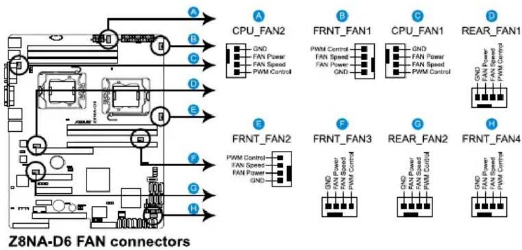 graph TD subgraph_Panel_A["CPU_FAN2"] A1["QND"] --> A2["FAN Power"] A2 --> A3["FAN Speed"] A3 --> A4["PWM Control"] end subgraph_Panel_B["FRNT_FAN1"] B1["PWM Control"] --> B2["FAN Power"] B2 --> B3["FAN Speed"] B3 --> B4["PWM Control"] end subgraph_Panel_C["CPU_FAN1"] C1["QND"] --> C2["FAN Power"] C…