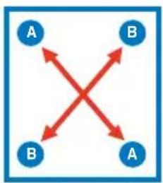 graph TD A["A"] --> B["B"] B --> A A --> B B --> A