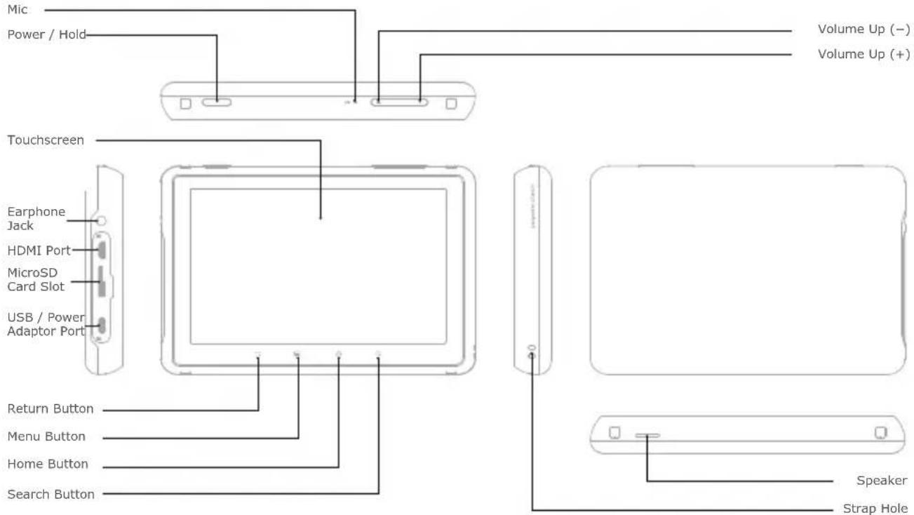 COWON Plenue A5 - + Names of Parts and Functions - 1
