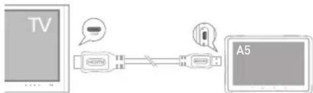 COWON Plenue A5 - + Connecting an HDMI Cable - 1