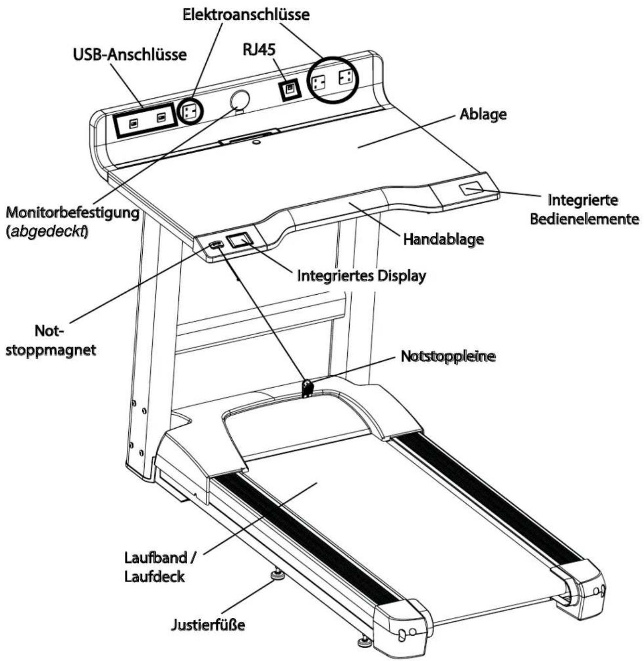 Life Fitness Treadmill Desk - ABBILDUNG DES LAUFBAND-DESKS - 1