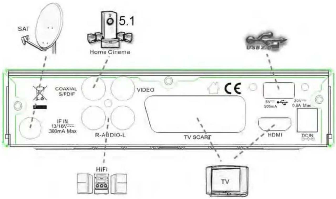 MVision HD-100S - Rear Panel Description - 1