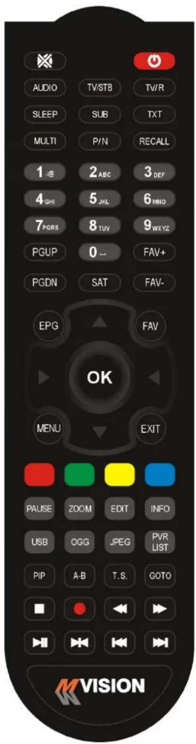 MVision HD-400S - REMOTE CONTROL UNIT (RCU) - 1
