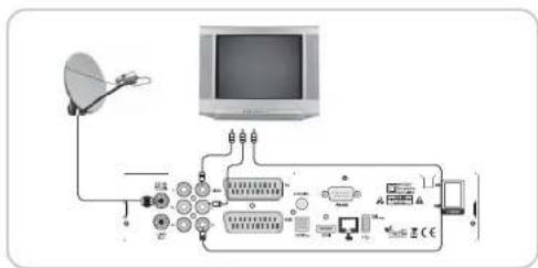 MVision HD-300N - II-1. Ligando o receptor de TV com o cabo RCA - 1