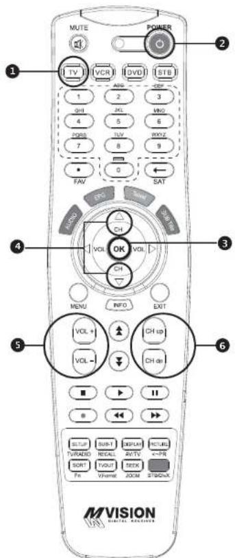 MVision HD-300N - HOW TO SETTING RCU FOR TV - 1