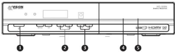 MVision HD-300N - PANEL FRONTAL - 1