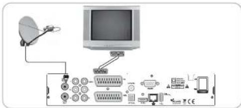 MVision HD-300N - I-1. Connecting the receiver to TV with the SCART cable - 1