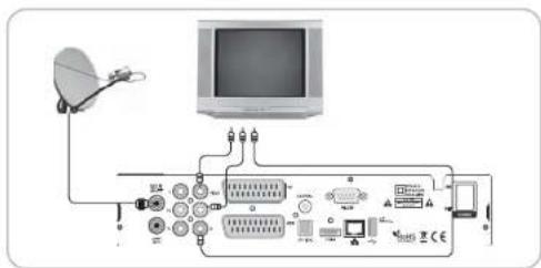 MVision HD-300N - II-1. Conectar el receptor al TV con un cable RCA (CINCH) - 1