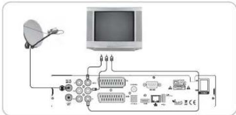 MVision HD-300N - CONNECTING THE RECEIVER TO TV WITH CINCH CABLE - 1