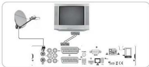 MVision HD-300N - I-1. Aansluiten van de ontvanger naar de TV via een Scart kabel - 1
