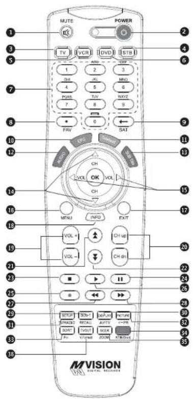 MVision HD-300N - ALGEMENE INFORMATIE - 1