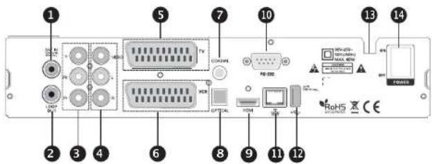 MVision HD-300N - ACHTERKANT PANEEL - 1