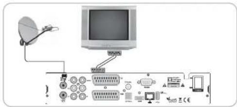 MVision HD-300N - I-1. Conectar el receptor al TV con cable euroconector - 1