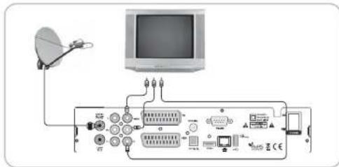 MVision HD-300N - II-1. Aansluiten van de ontvanger met de TV via een RCA kabel - 1