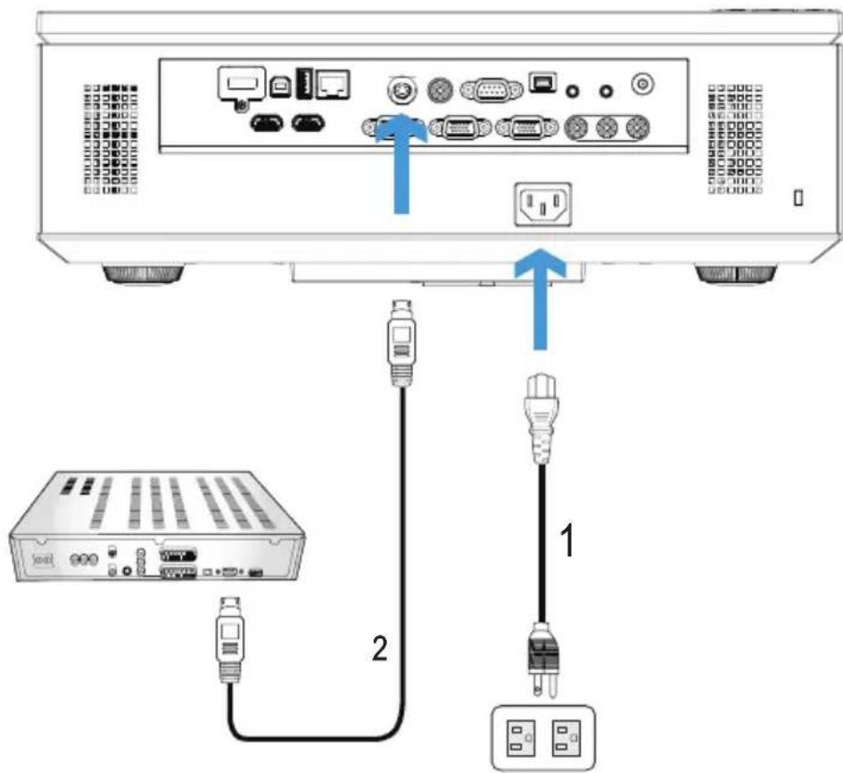 Diagram showing connection between a server rack and two USB drive cables, labeled with ports and cable numbers 1 and 2.