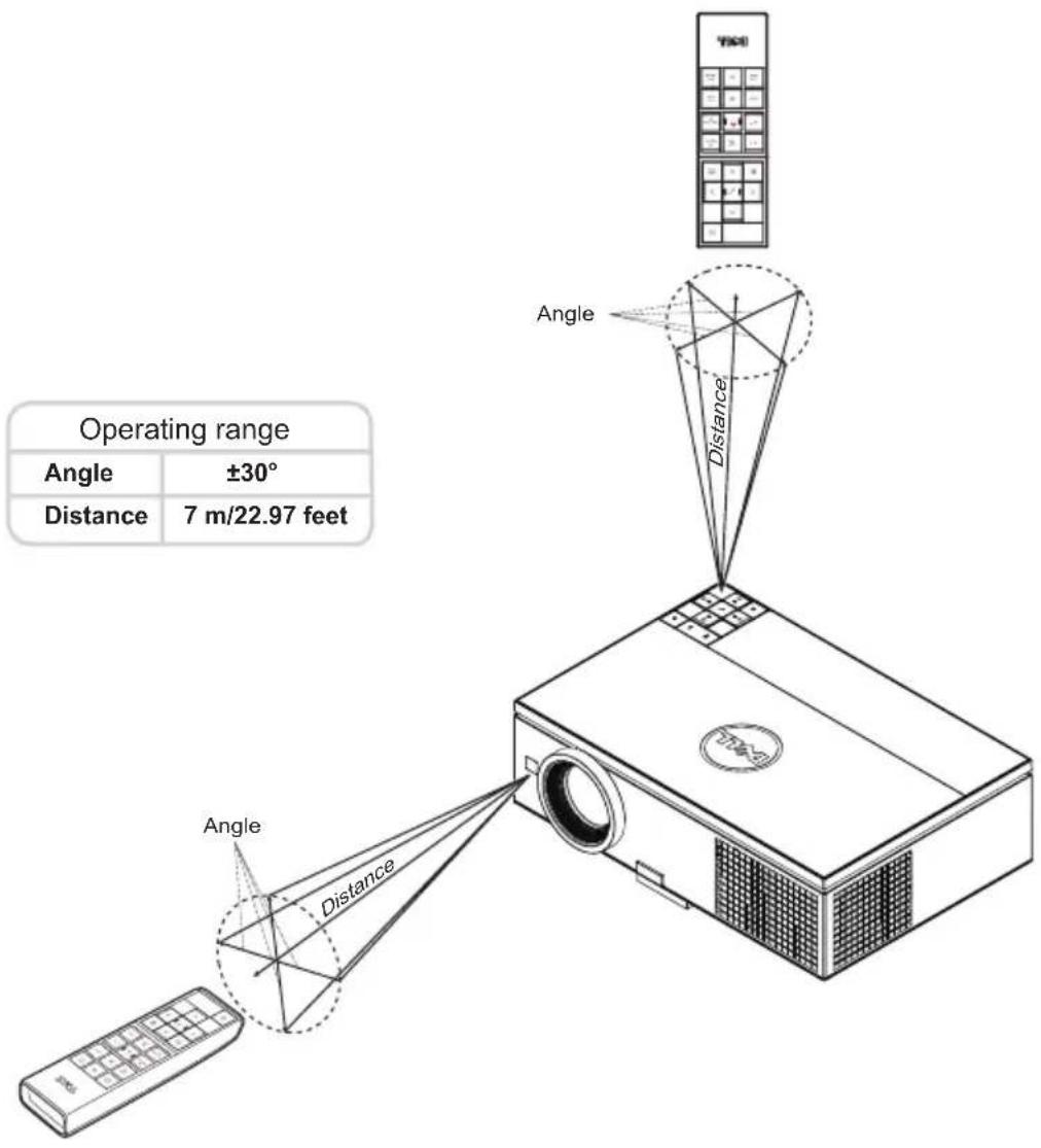 Operating range Angle ±30° Distance 7 m/22.97 feet Angle Distance Angle Y-501