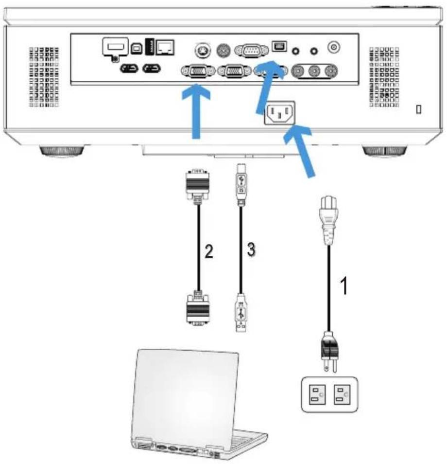 Diagram showing connection of a computer monitor to a laptop via three USB cable connectors labeled 1, 2, and 3.