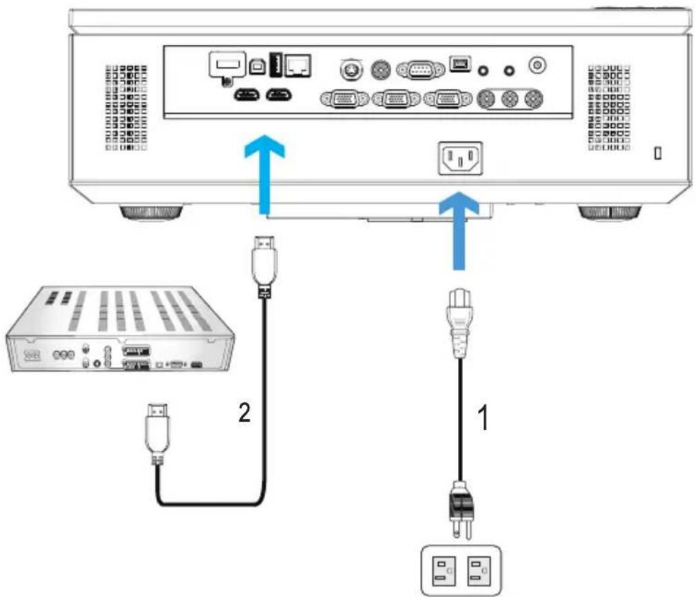 Diagram showing connection between a server rack and two USB connectors labeled 1 and 2, with arrows indicating data flow.