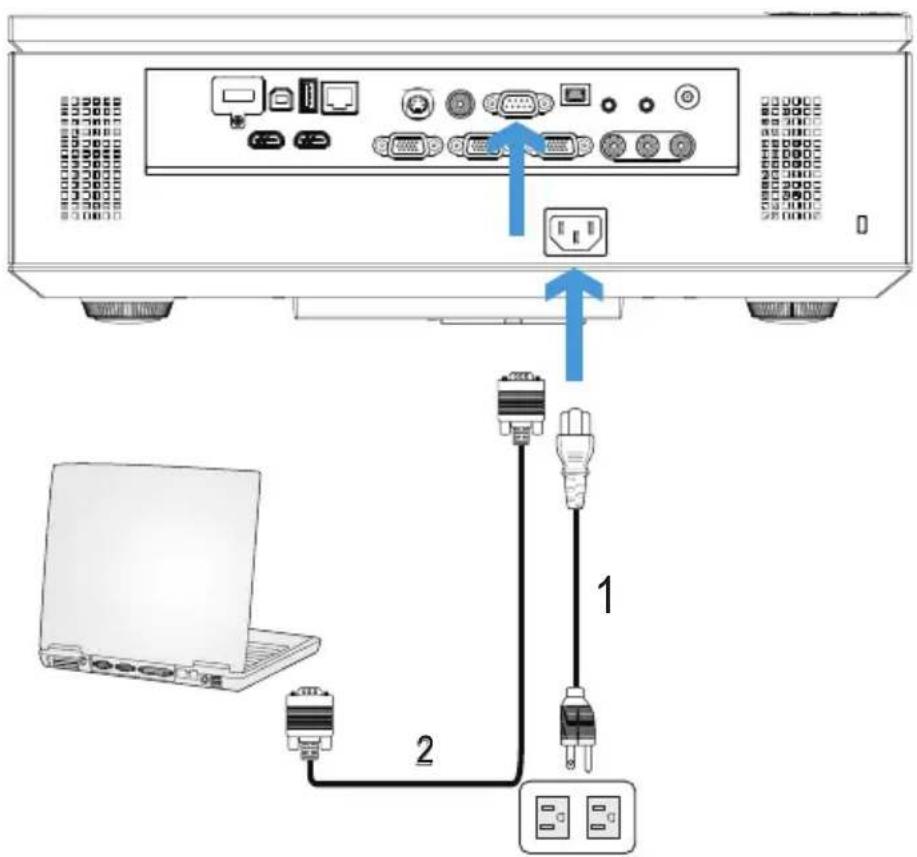 Diagram showing connection between a laptop and an electronic device via USB cable, with labeled components and directional arrows.