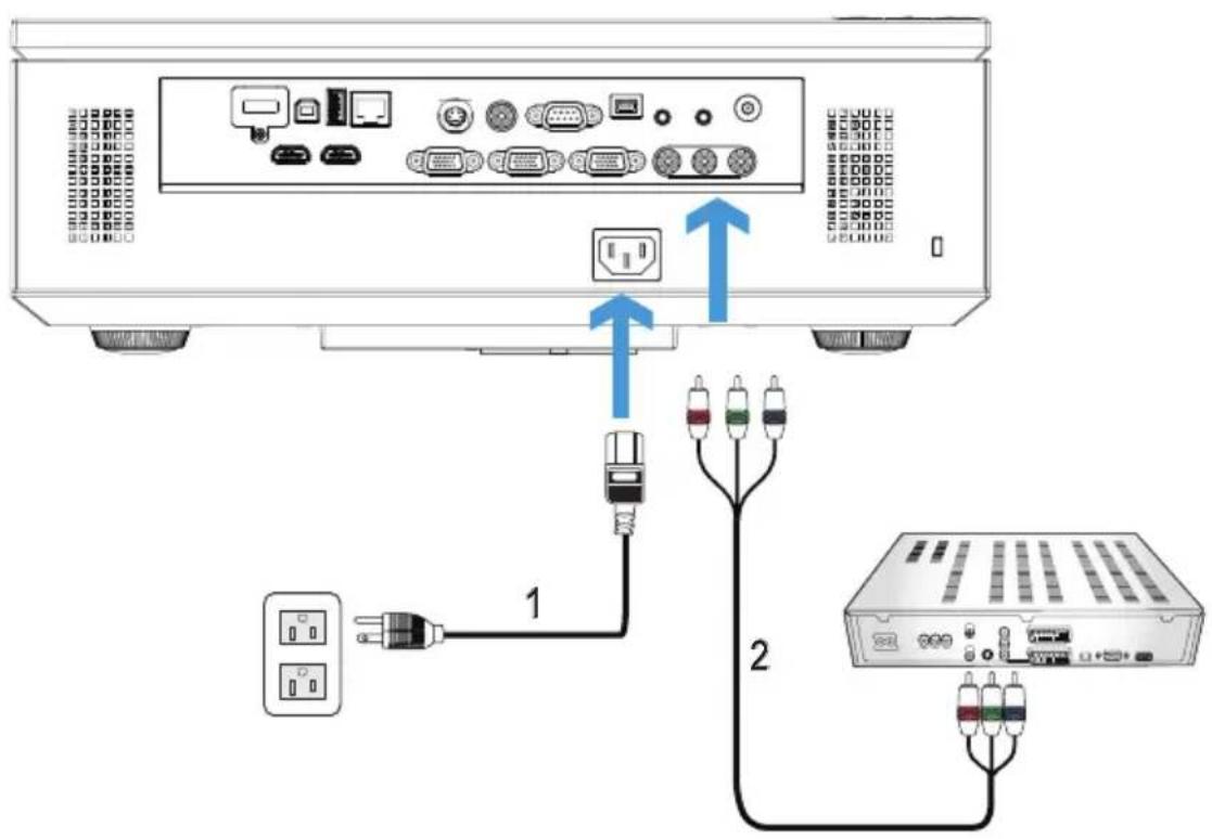 Diagram showing connection between a projector and a server with labeled components and wiring connections