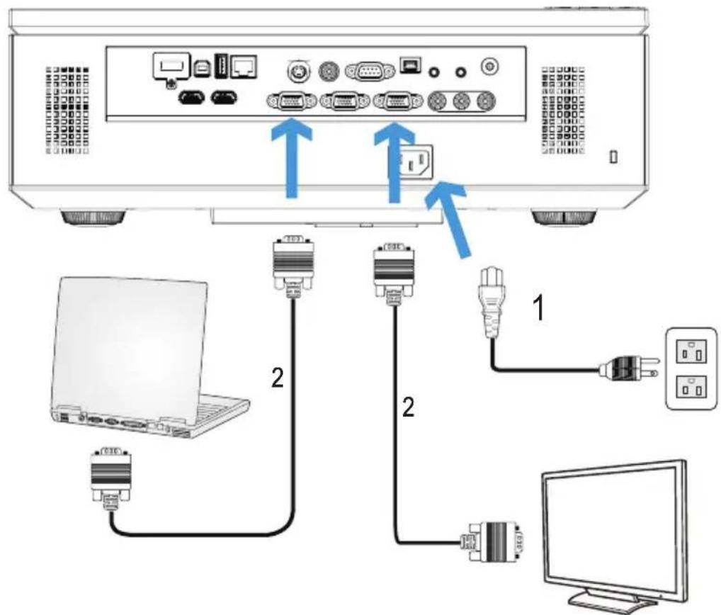 Diagram showing connections between a computer, laptop, and monitor via USB cable interfaces with labeled components.