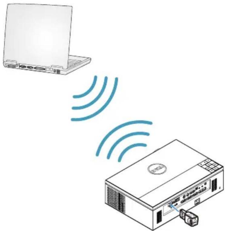 DELL 7700 Full HD - Connecting a Computer Using Wireless Dongle (Optional) - 1