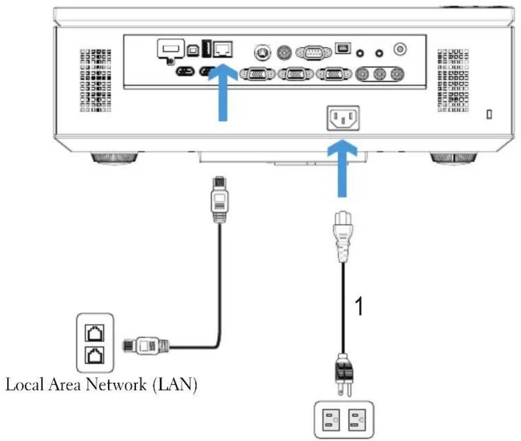 Local Area Network (LAN)