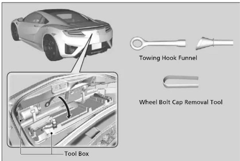 Acura NSX (2020) - Types of Tools - 1