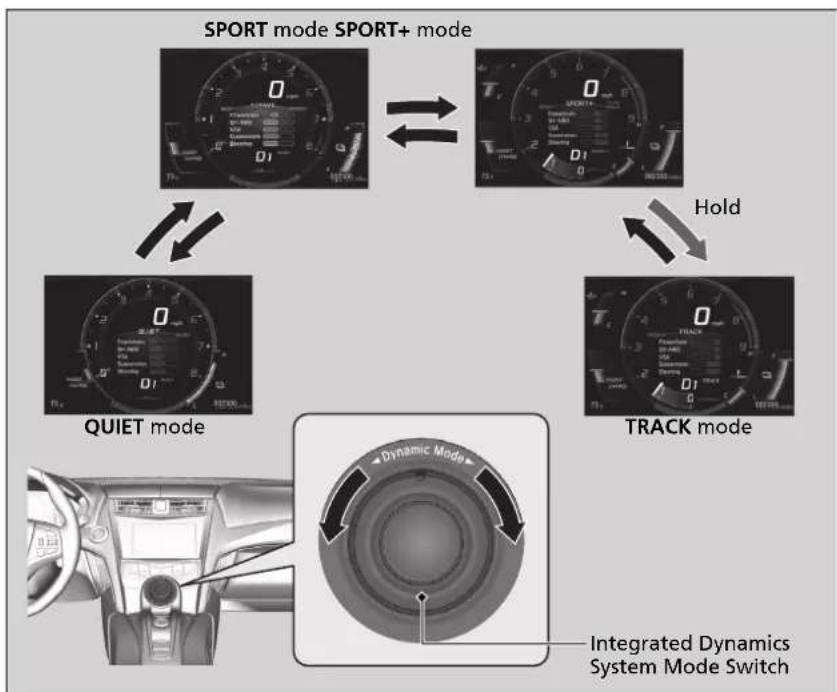Acura NSX (2020) - Integrated Dynamics System - 1