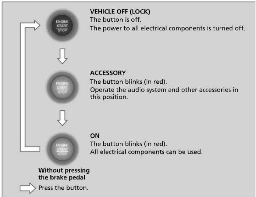 Acura NSX (2020) - ■ Changing the Power Mode - 1