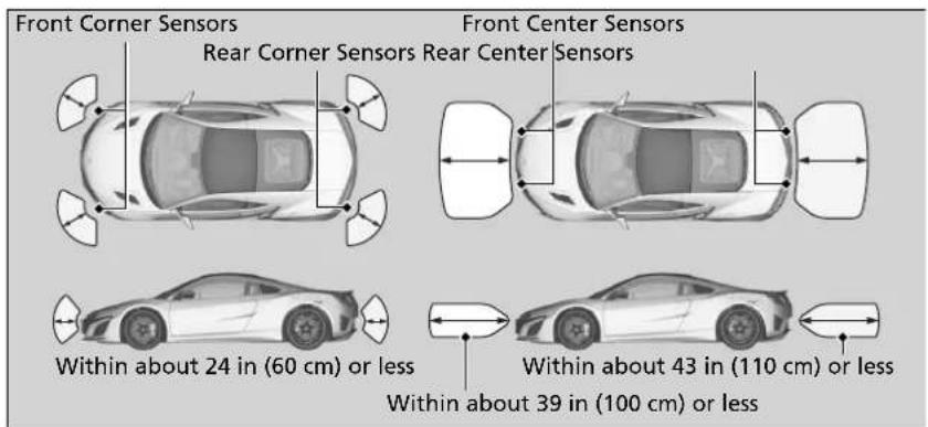 Acura NSX (2020) - Parking Sensor System\* - 1