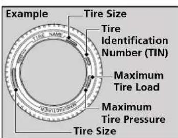 Acura NSX (2020) - Tire Labeling - 1