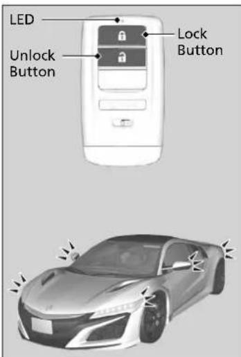 Acura NSX (2020) - Using the Remote Transmitter - 1