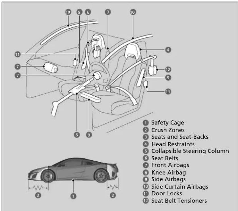 Acura NSX (2020) - Your Vehicle's Safety Features - 1