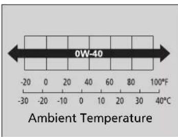 Acura NSX (2020) - Recommended Engine Oil - 1