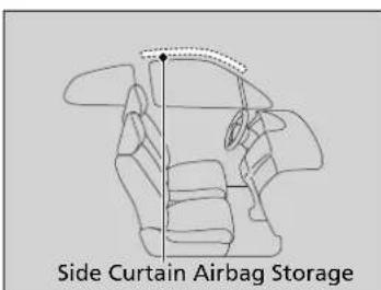 Acura NSX (2020) - Side Curtain Airbags - 1