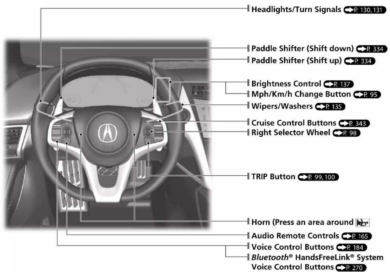 Acura NSX (2020) - CAUTION - 2