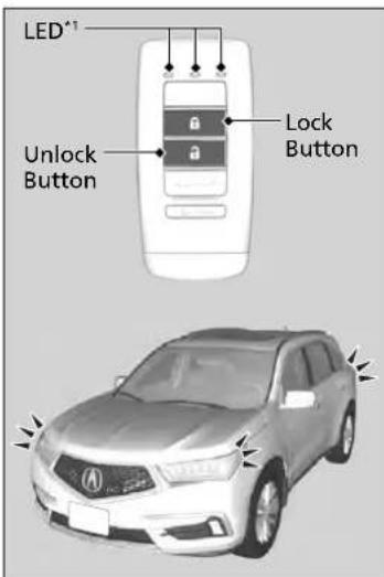 Acura MDX Sport Hybrid (2020) - Using the Remote Transmitter - 1