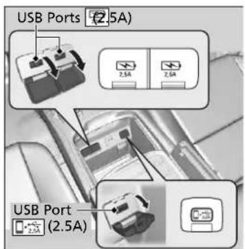 Acura MDX Sport Hybrid (2020) - USB Ports - 1