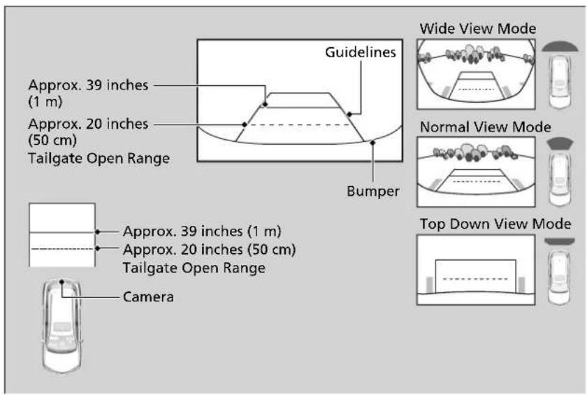 Acura MDX Sport Hybrid (2020) - About Your Multi-View Rear Camera - 1