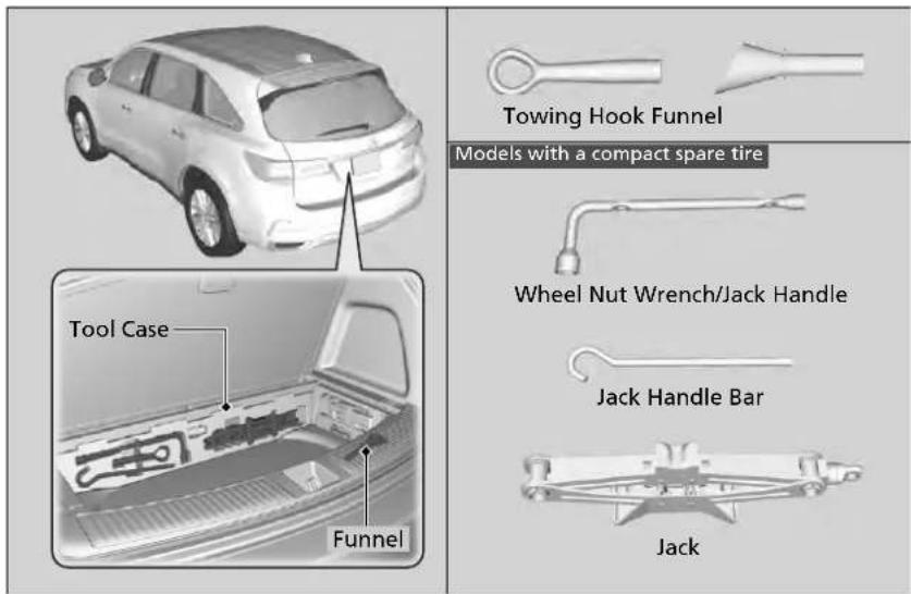Acura MDX Sport Hybrid (2020) - Types of Tools - 1