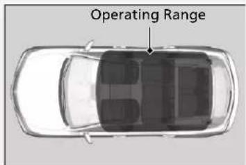 Acura MDX Sport Hybrid (2020) - POWER Button - 1