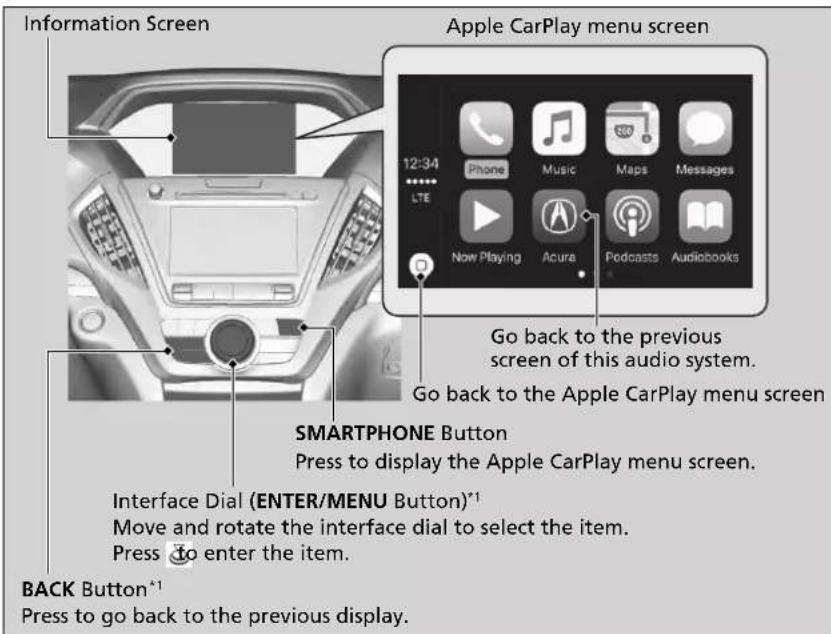 Acura MDX Sport Hybrid (2020) - Apple CarPlay - 1
