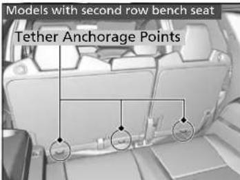 Acura MDX Sport Hybrid (2020) - Adding Security with a Tether - 2