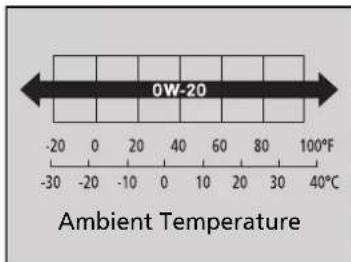 Acura MDX Sport Hybrid (2020) - Recommended Engine Oil - 2